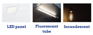 Visual comparison of LED lights, fluorescents lights and an incandescent light