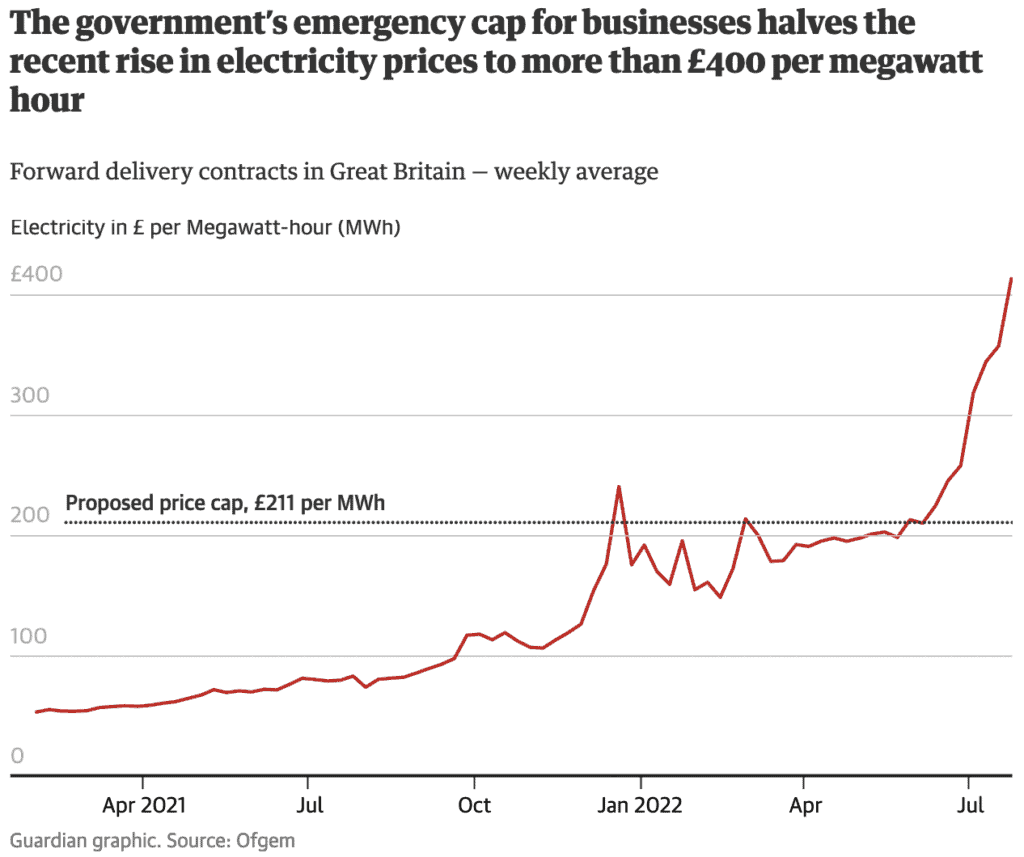 Energy_pricing_cap_2022_uk